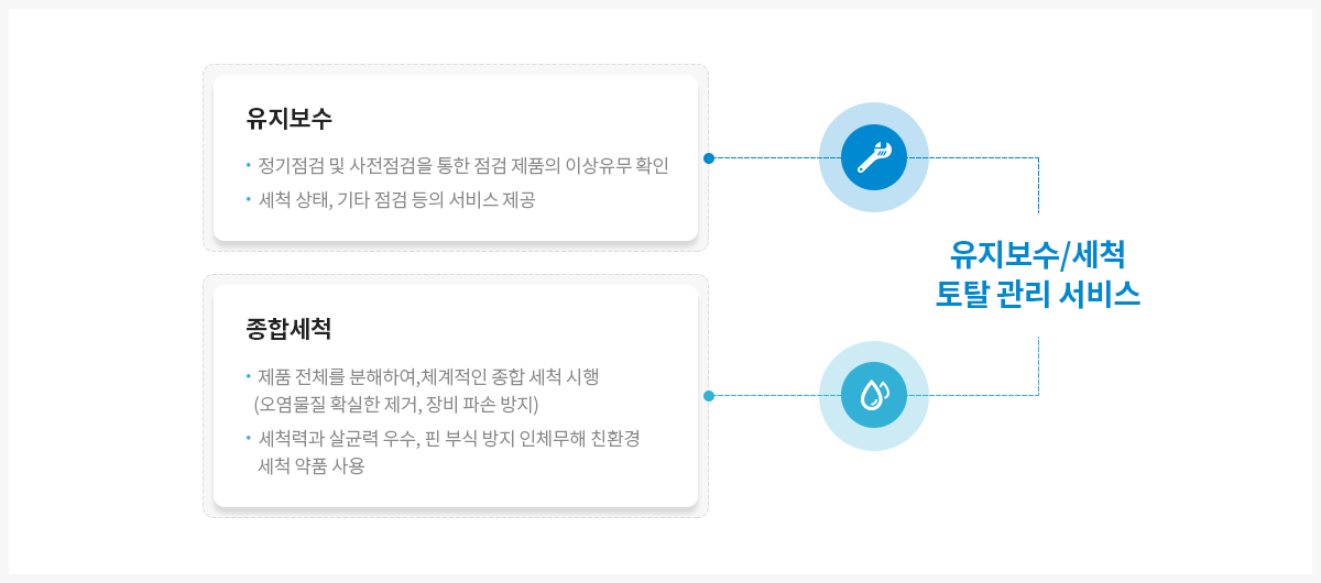 세척 및 유지보수