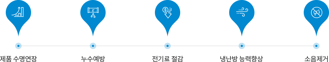 효과